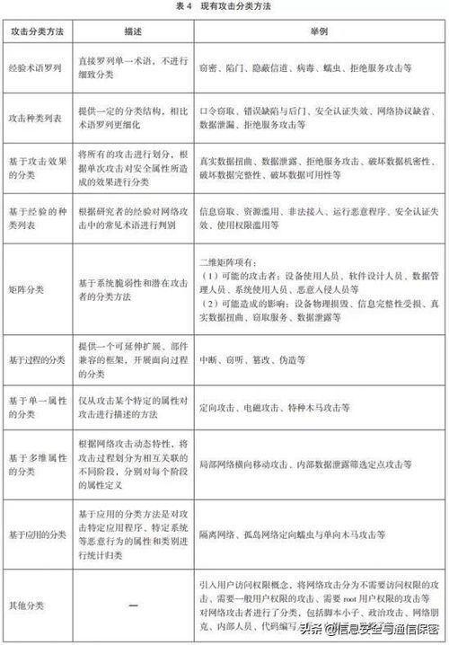 網絡攻擊技術分層方法研究 構建系統化的網絡技術分析框架