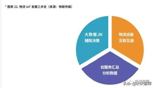 云平臺 物聯網體系的重要組成與網絡技術研究