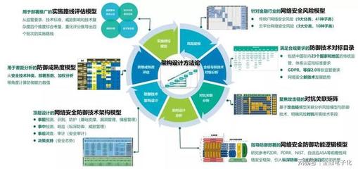 實戰 | 網絡安全防御技術架構研究與實踐