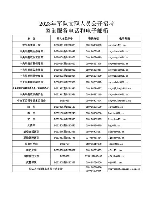 2023年軍隊文職人員公開招考咨詢服務渠道及節能管理服務實戰指南