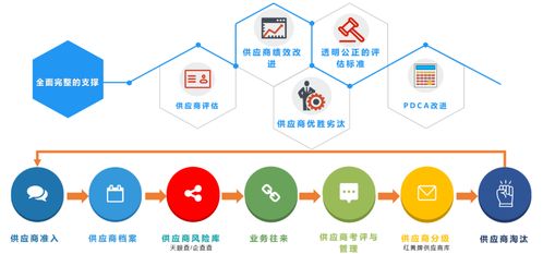 會員動態 | 高達數字化電子招投標微服務中臺系統解決方案在節能管理服務中的應用